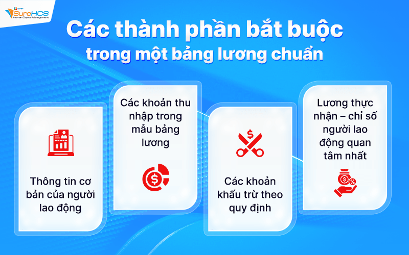 Các thành phần bắt buộc trong một mẫu bảng lương chuẩn