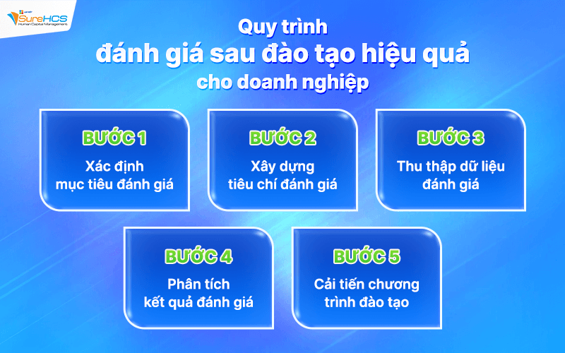 Quy trình đánh giá sau đào tạo hiệu quả cho doanh nghiệp