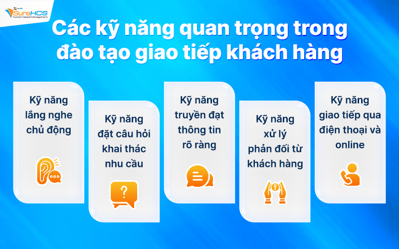 Đào tạo kỹ năng giao tiếp khách hàng