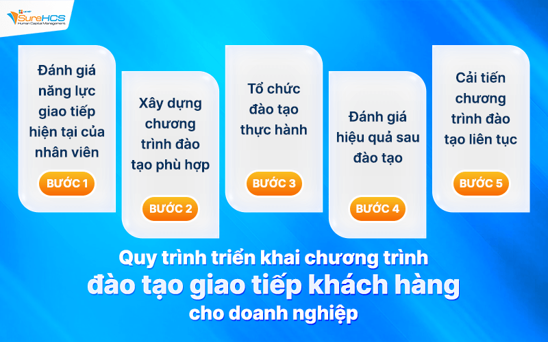 Đào tạo kỹ năng giao tiếp khách hàng