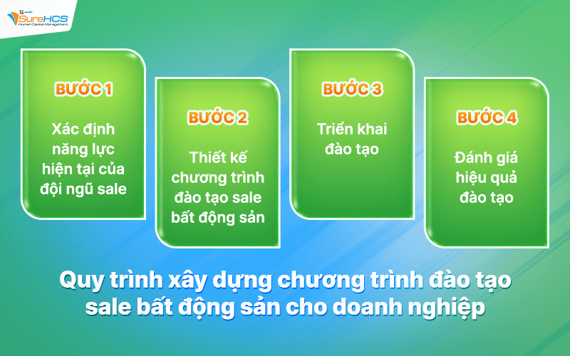 đào tạo sale bất động sản