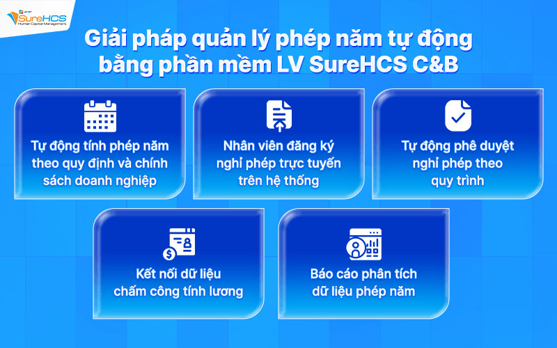 Giải pháp quản lý phép năm tự động bằng phần mềm LV SureHCS C&B