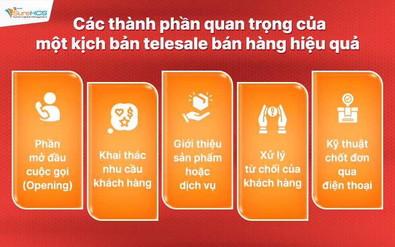 Xây dựng kịch bản telesale bán hàng 