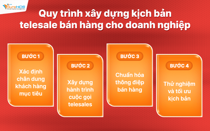 Xây dựng kịch bản telesale bán hàng 